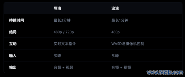 阿里发布天下模子HappyOyster 1.0：一句话创造一个造谣天下 可及时交互